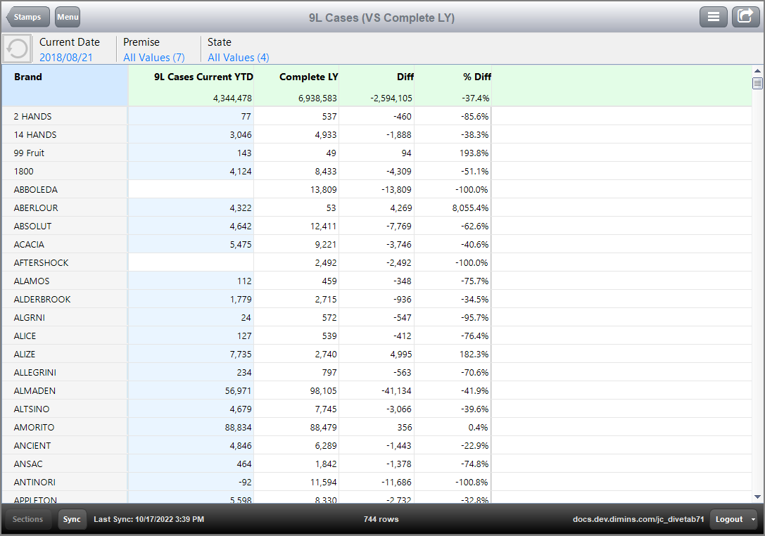 Example of a stamp analysis page.
